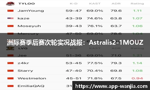 洲际赛季后赛次轮实况战报：Astralis2-1MOUZ